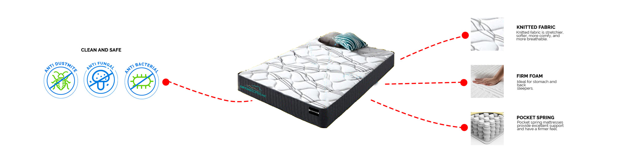 Diomire Ortho Supreme Pocket Spring Mattress - 10" Mattress In Single, Super Single, Queen and King Size