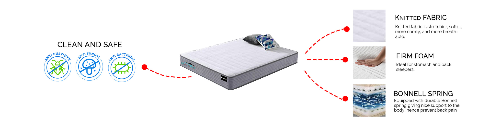 Diomire Spinal Guard Bonnell Spring Mattress - 7.5" Mattress In Single, Super Single, Queen and King Size