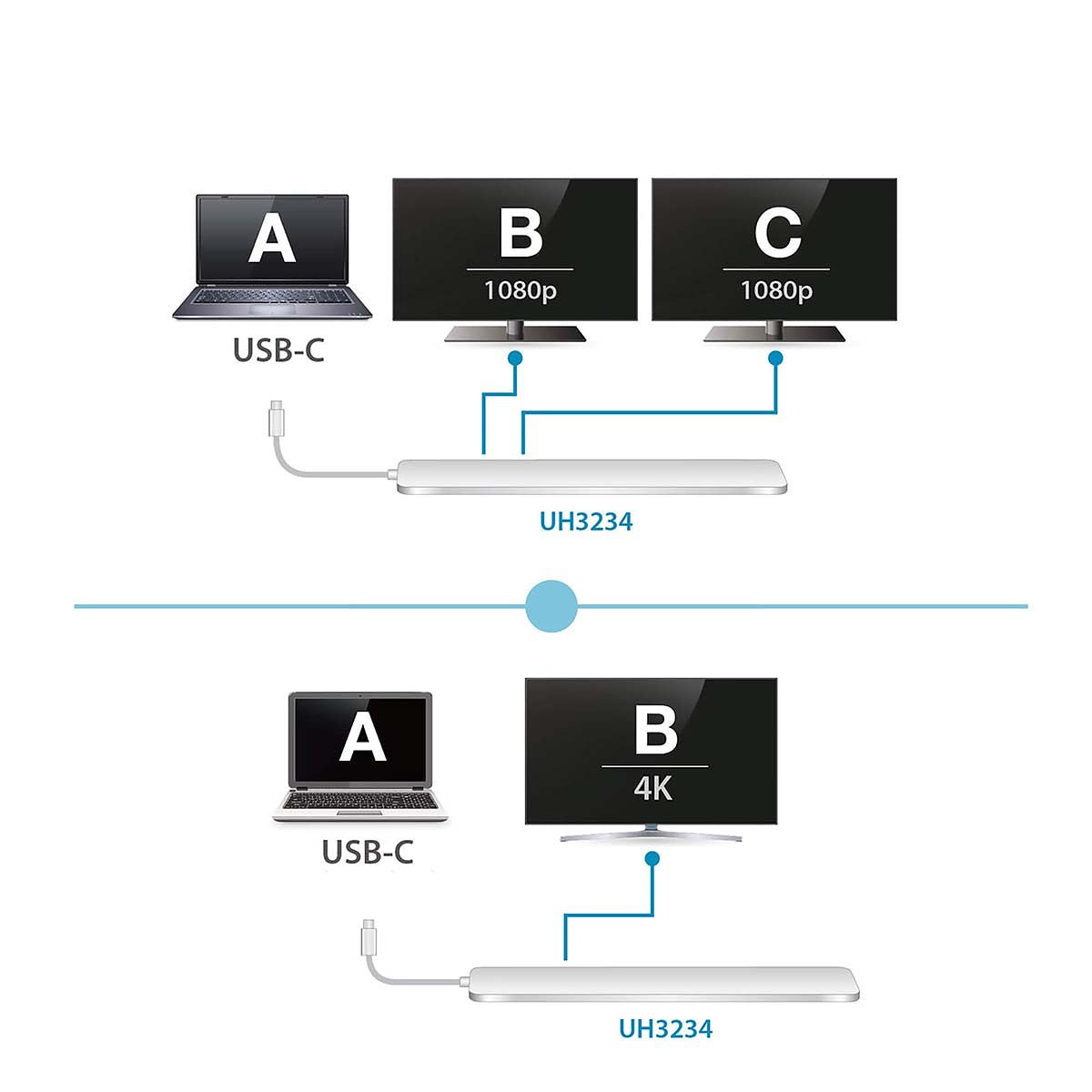USB-C Multiport Dock met Power Pass-Through Aten