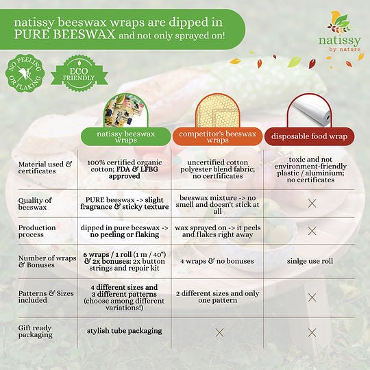 Bijenwas Wraps 1m Rol Duurzame & Milieuvriendelijke Gewaxte Voedsel Opbergdoeken - Retro