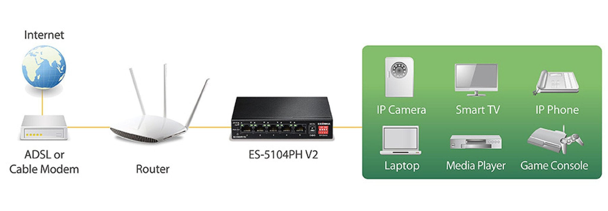 Netwerk Switch 10/100 Mbit Edimax