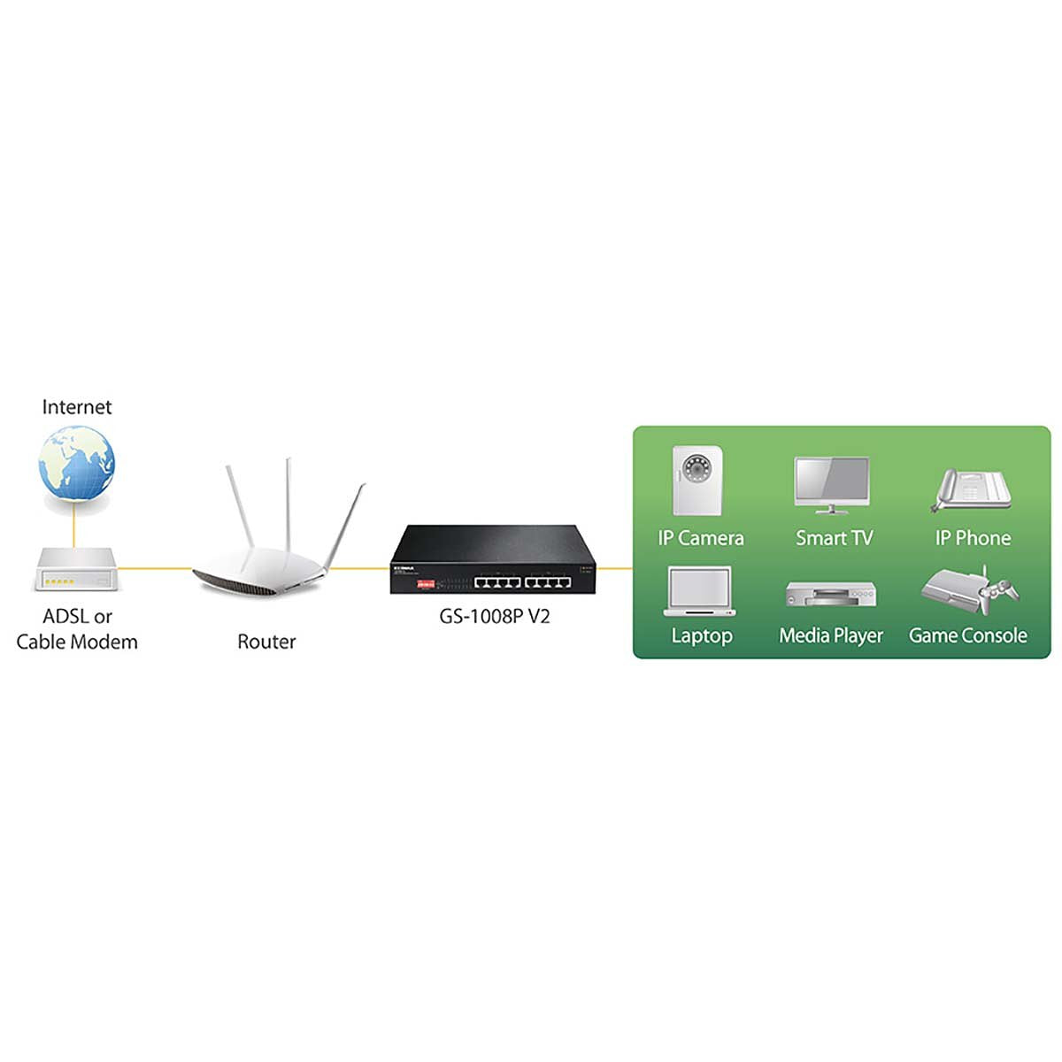 Edimax Netwerk Switch Gigabit + PoE
