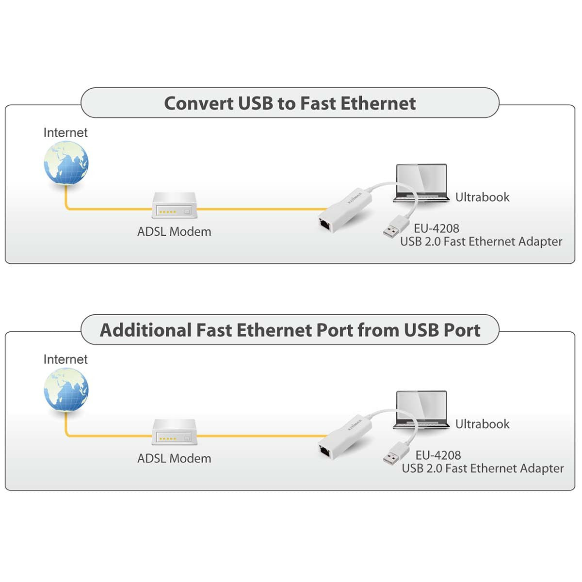 Edimax Netwerk USB-Adapter 10/100 Mbit