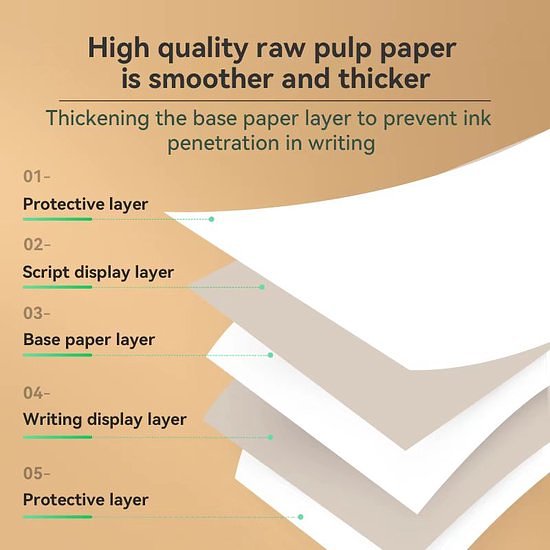 Peripage A40 - 100 pagina's A4 Thermische Papier - Dubbelzijdig - Printpapier