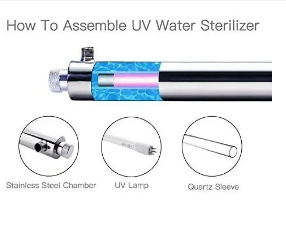 UV Water Sterilisator - Efficiënte Reiniging, 48 GPM