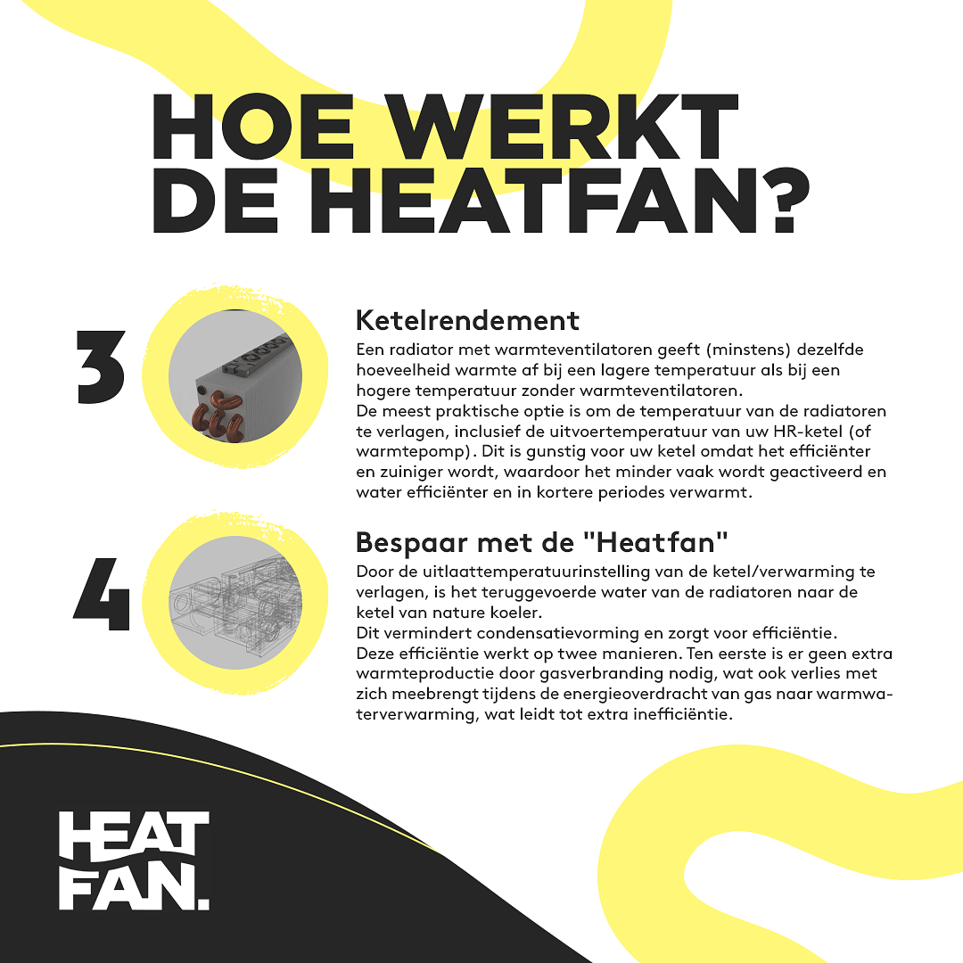 Heatfan 5 Pro - Radiator Ventilator met Smart Bediening -Wit