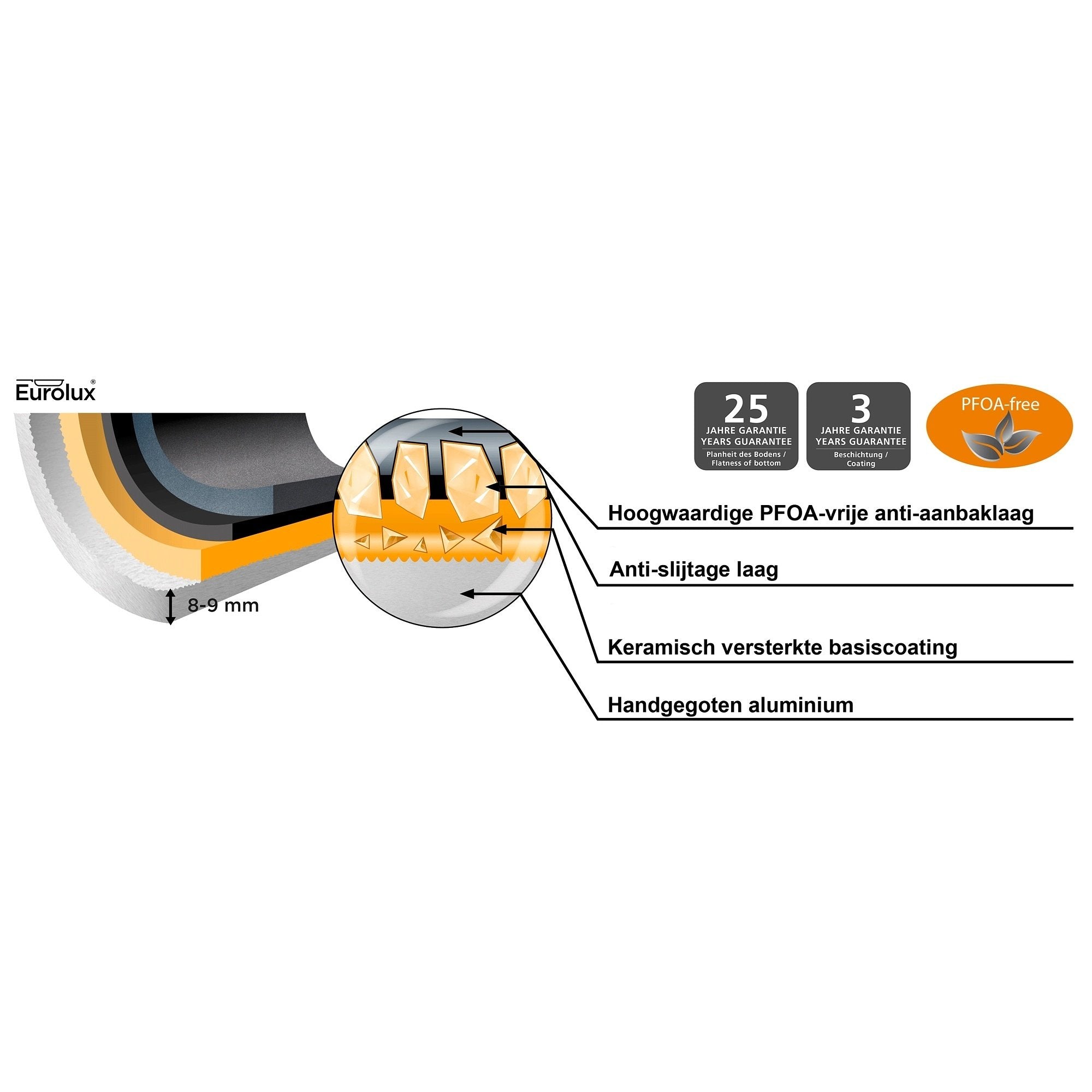 Eurolux Multifunctionele Koekenpan 28 cm - Afneembare Steel - Geschikt voor Alle Warmtebronnen