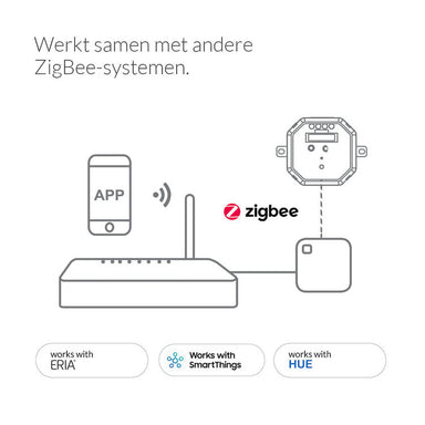 AduroSmart Smart Zigbee On/Off Relay