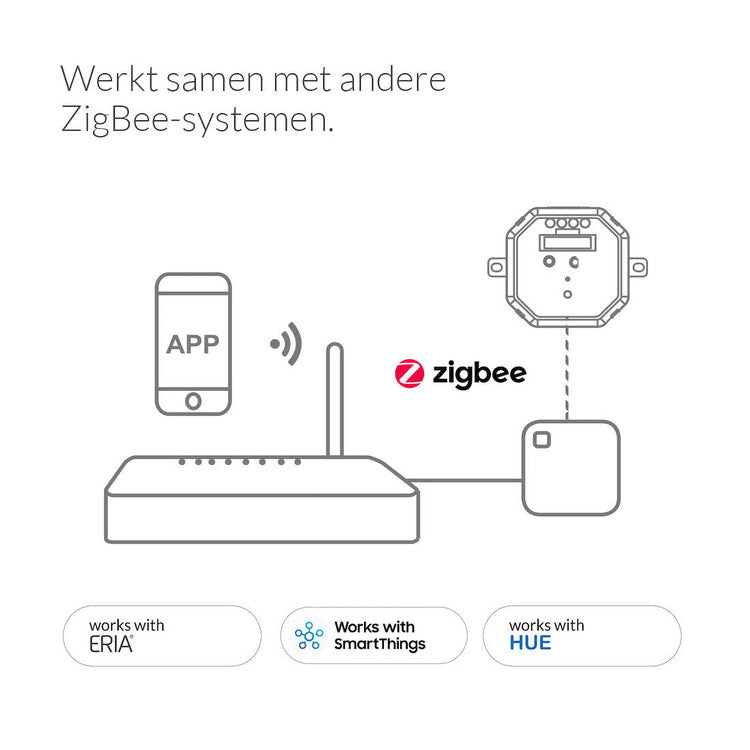 AduroSmart Smart Zigbee Aan/Uit Relay