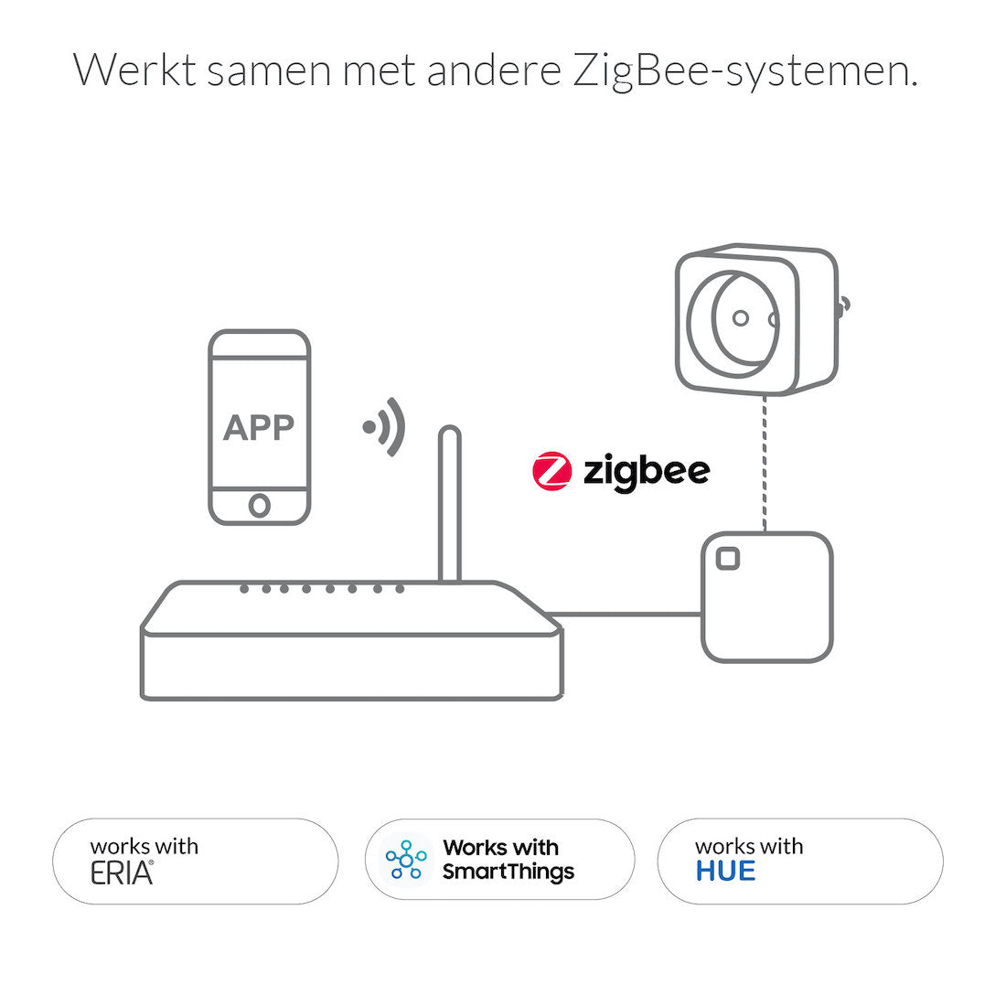 AduroSmart Smart Zigbee Aan/uit Stekker