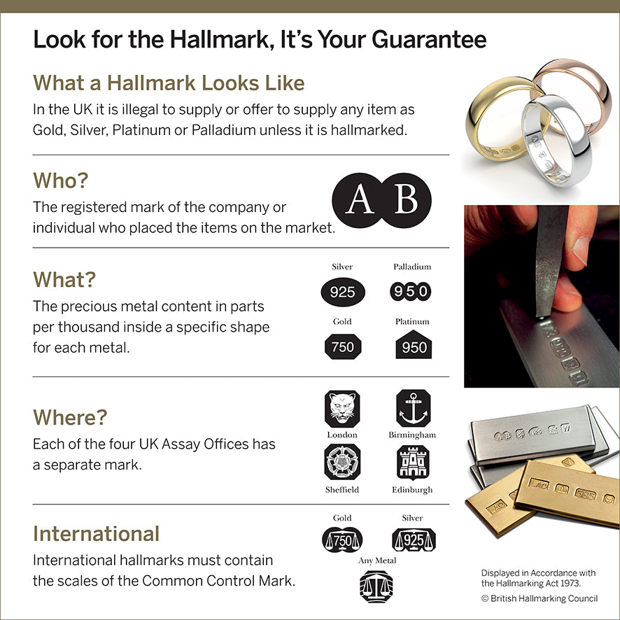 Hallmarking