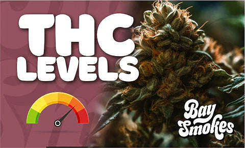 Zoap thc levels