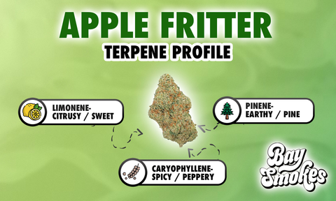 apple fritter terpene profile
