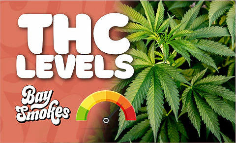 Cake Crasher– THCa Flower THC Levels