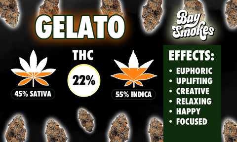 gelato effects