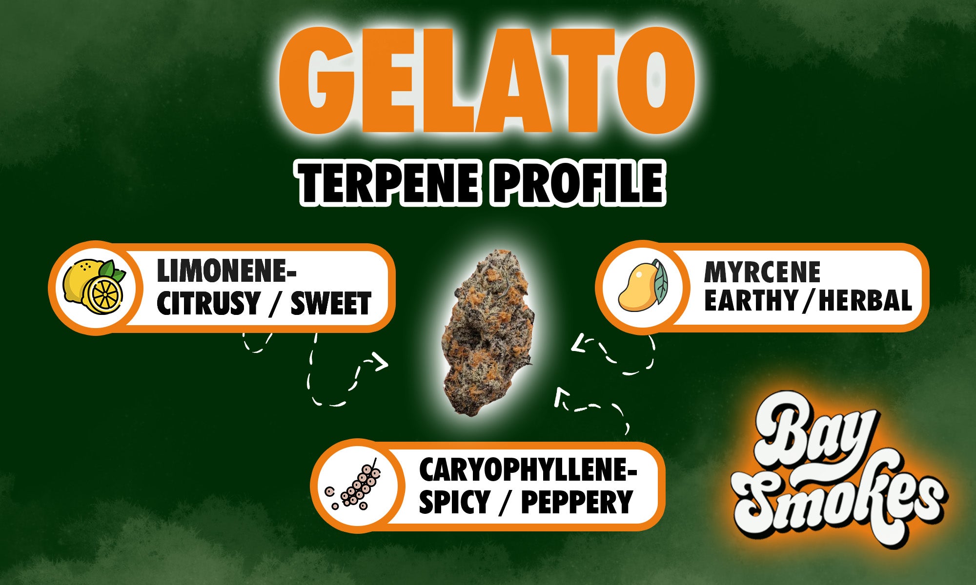 gelato terpene profile