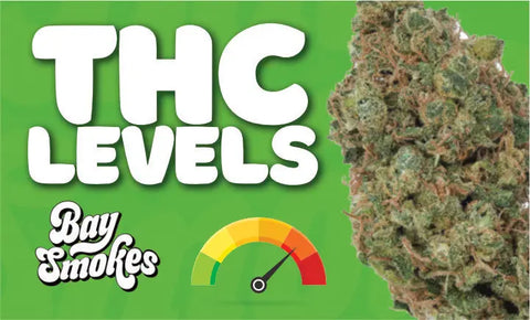 Greenhouse THCa Flower thc levels