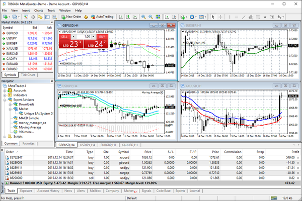 metatrader4