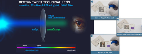 Best and new technical lens