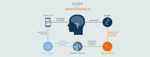 Sleep Vs Smartphones