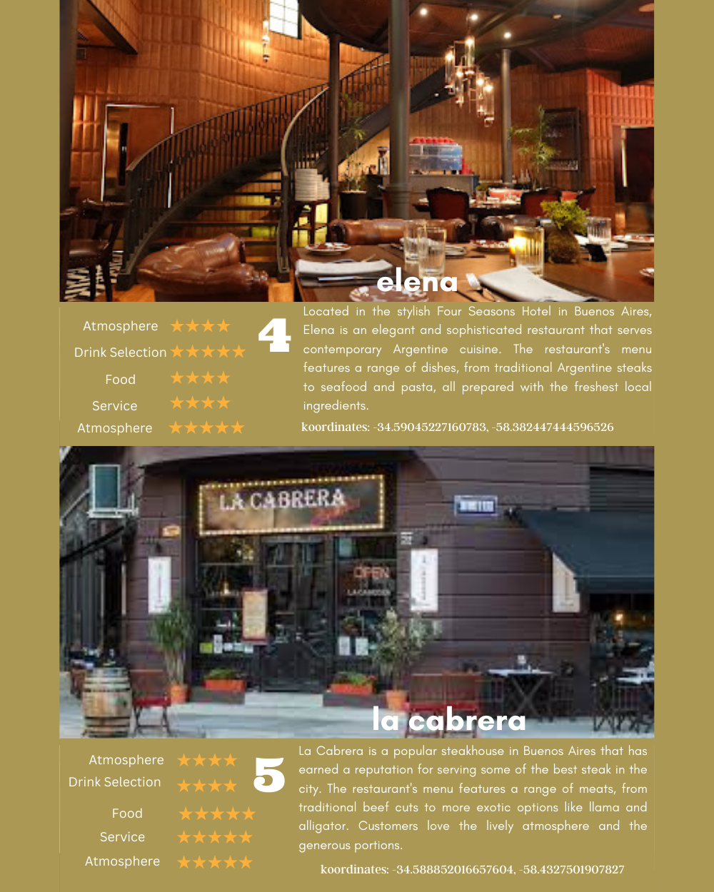 5 restaurantes mejor valorados en Buenos Aires, Argentina