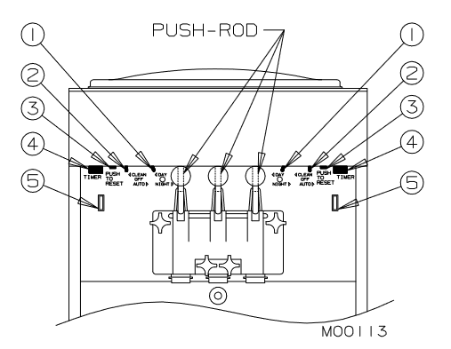 SL500 Controls Diagram