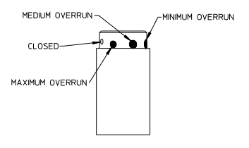 SL500 Mix Feed Tube Adjustment Diagram