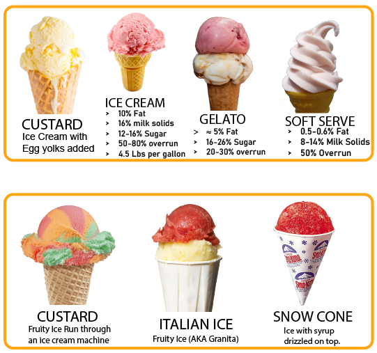 types of ice cream list