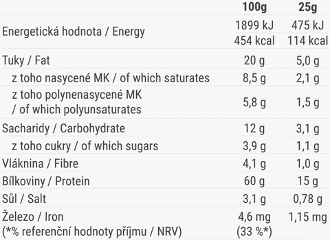 Složení cvrčci Med & Hořčice