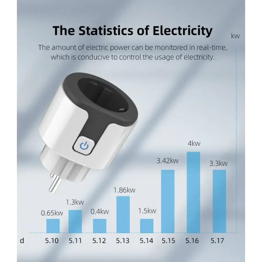 PLUGWISE Kit de mesure de consommation électrique Home Start Eco Energie