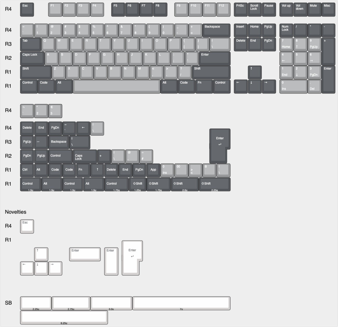 Kinetic Labs Seal PBT layout support