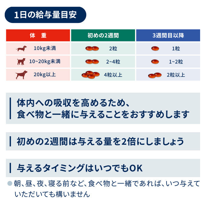 アンチノール プラス(犬用)【サプリメント】 – ベッツペッツ公式サイト