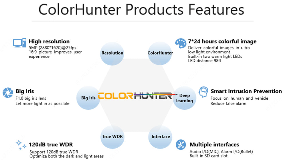 Uniview ColorHunter Camera Series