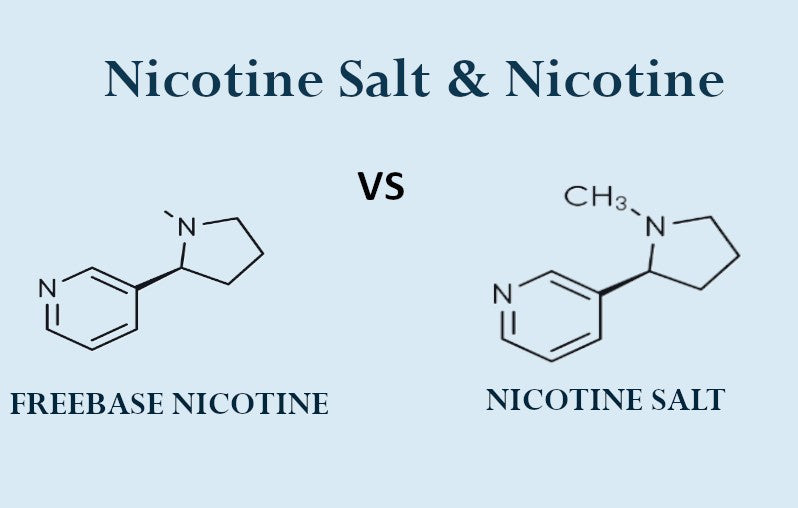 Nicotine Salt Vs freebase Nicotine