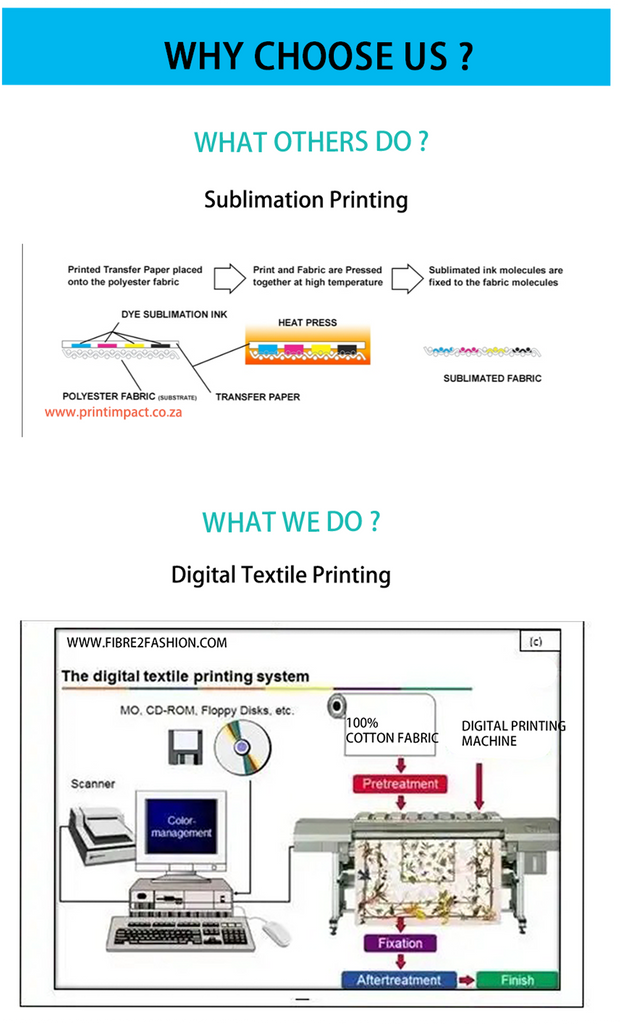 About Digital Printing Technology