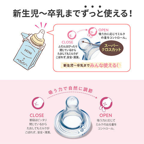 新生児～卒乳までずっと使える紙パック用乳首