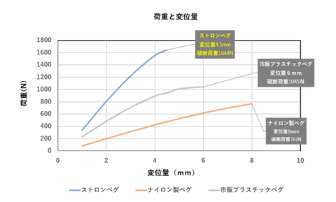 曲げ試験グラフ