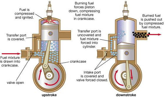 Detailed descriptions of the inside of a carburetor