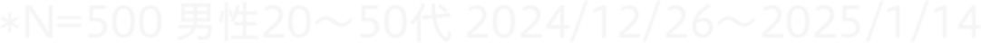※N=500 男性20代~50代 2024/12/26~20251/14