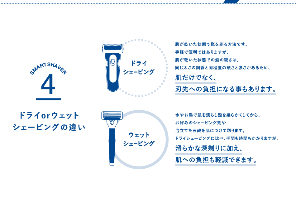 Smartshave シック Schick の男性カミソリ定期購入モデル