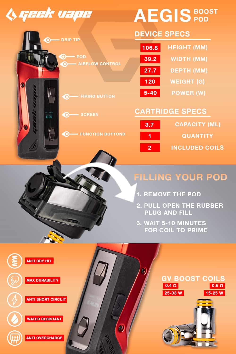 geekvape aegis infographic