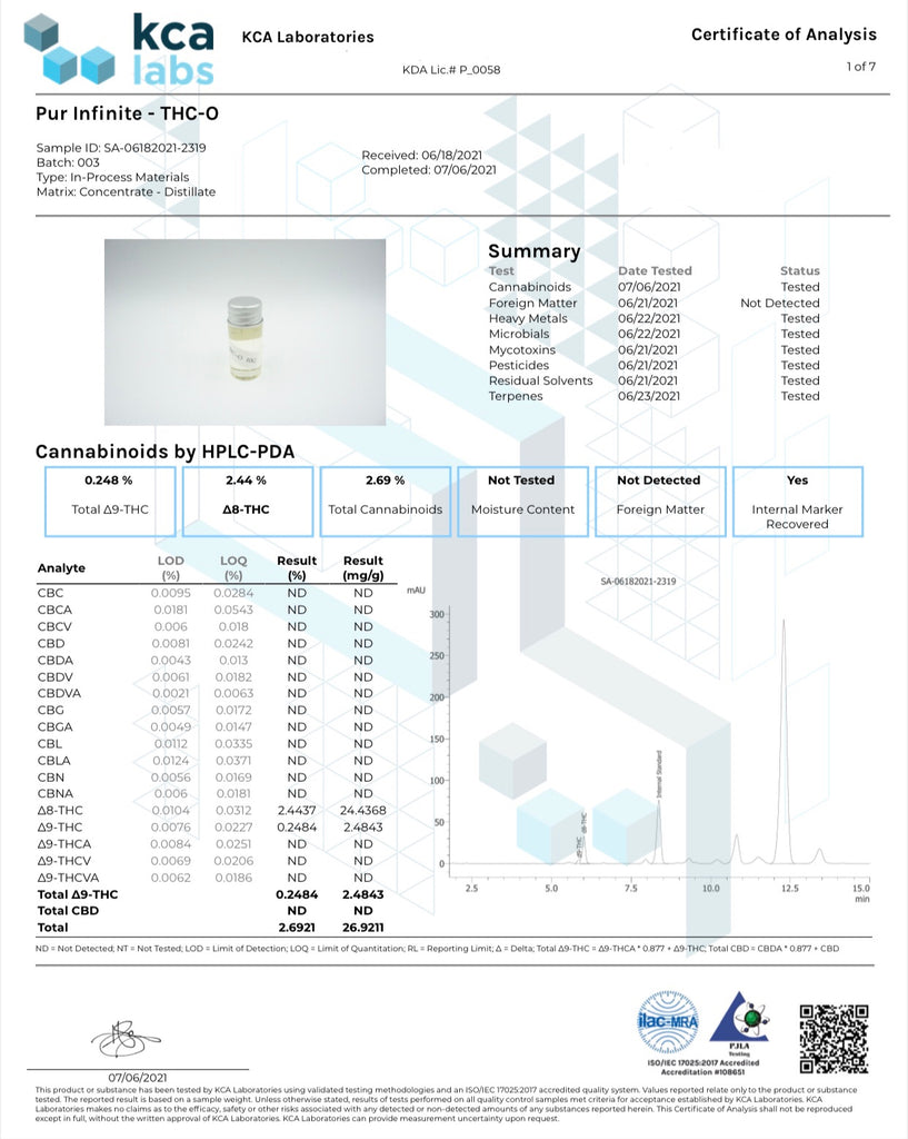 THC-O lab results