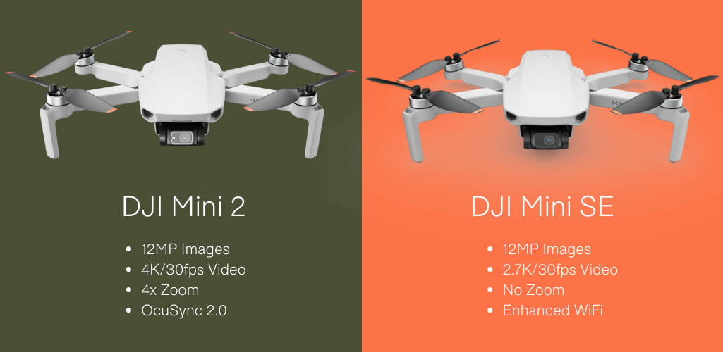 DJI Mini 2 SE and Weather (Explained for Beginners) – Droneblog