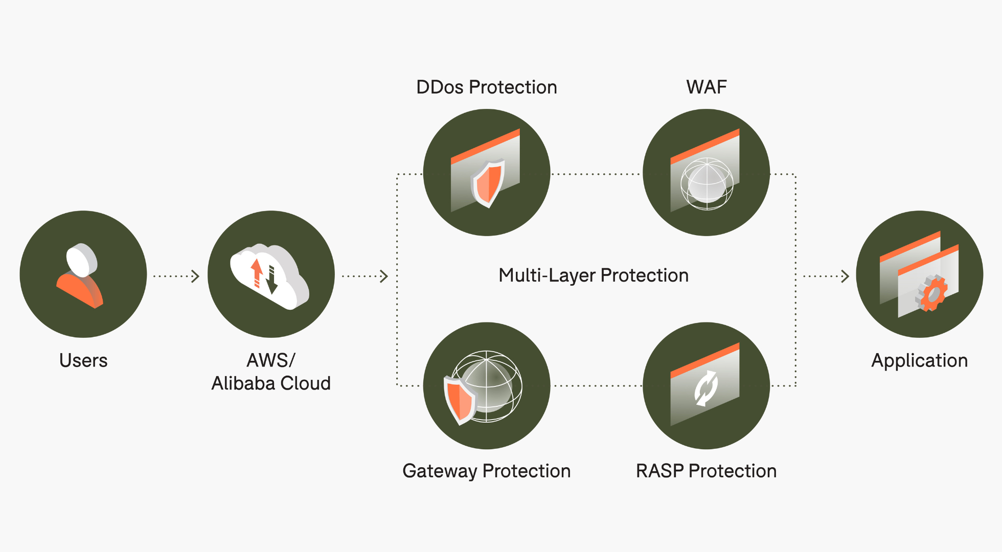 DJI cloud data storage security.