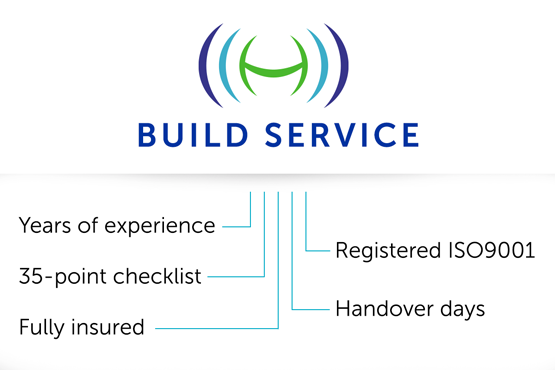 heliguy build service