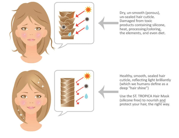 Silicone Hair Products impact on hair