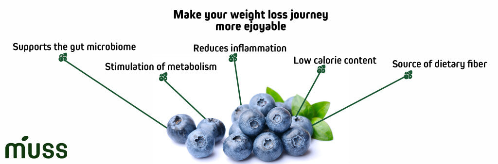 blueberries for weight loss