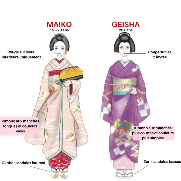 Différences entre maiko geiko (geisha) de face