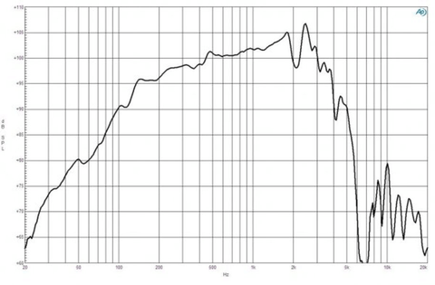 B&C 12MH32 - 8 ohm 12" 400W Ferrite 3.0" Voice Coil Woofer Frequency Chart