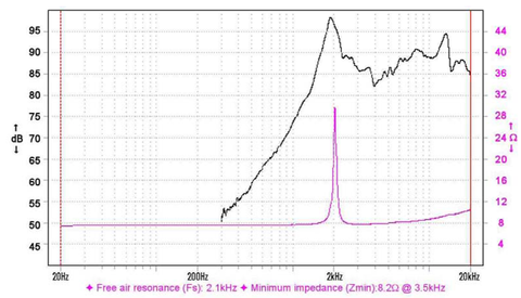 Goldwood GT-302 Frequency Graph